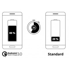 Chargers and Cables - Goobay Strömadapter med 2xUSB Quick Charge QC3.0 28W 2A