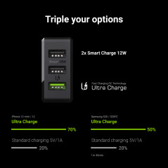 GreenCell väggadapter med 3x USB, QC 3.0 max. 30W