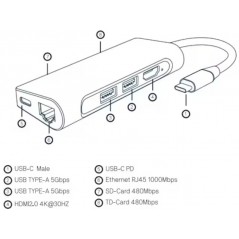 USB-C hubb - iiglo Multiport Dock USB-C-hubb 7-i-1 till USB-C/2xUSB/HDMI/LAN/microSD/SD 100W 4K 30Hz