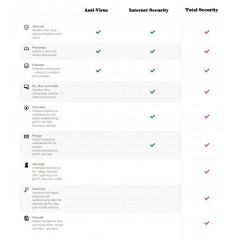 Antivirus - Kaspersky Total Security med 3 enheter i 1 år