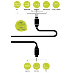 Screen Cables & Screen Adapters - Goobay Premium HDMI-kaapeli 4K (60Hz) 3D